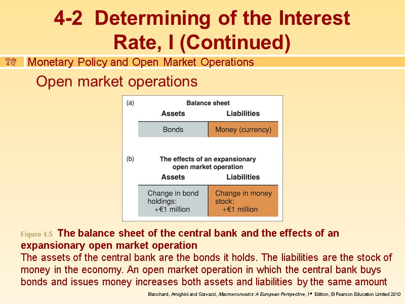 Open market operations Monetary Policy and Open Market Operations Figure 4.5  The balance